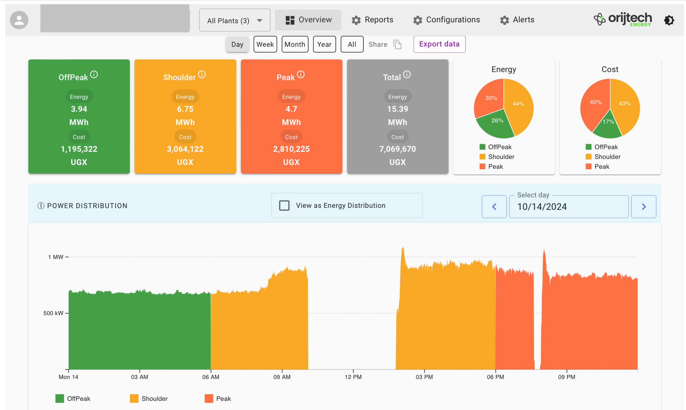 Energy Monitoring Dashboard